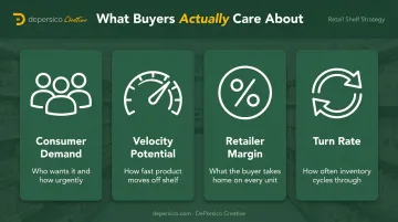 four buyer conversation pillars for natural products trade show floor pitching