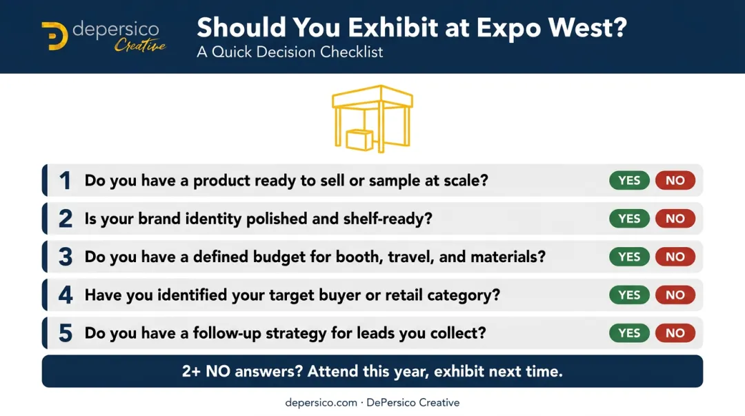 5-question attend versus exhibit decision checklist for Expo West brands