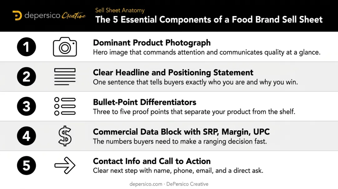 Five essential elements of an effective food brand sell sheet layout