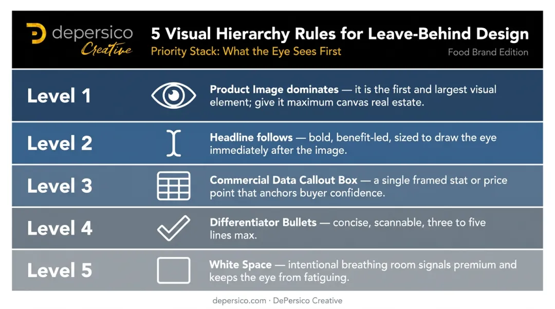 Five visual hierarchy design rules for food brand leave-behind scannability