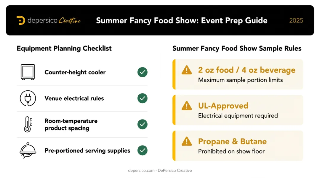 Food trade show sampling rules and equipment checklist infographic for exhibitors
