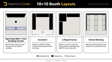Four 10x10 food trade show booth layout configurations comparison infographic