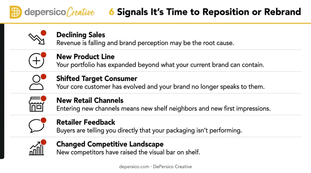 Six warning signs a food brand needs repositioning or rebranding checklist infographic