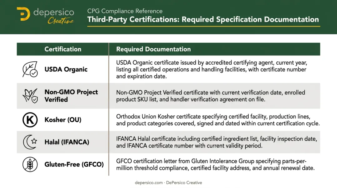 Food brand certification documentation requirements comparison chart for spec sheets