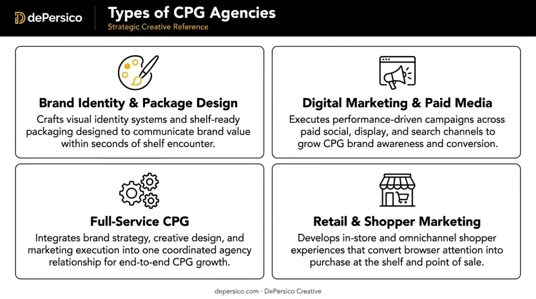 Four types of CPG agencies comparison chart for food and beverage brands
