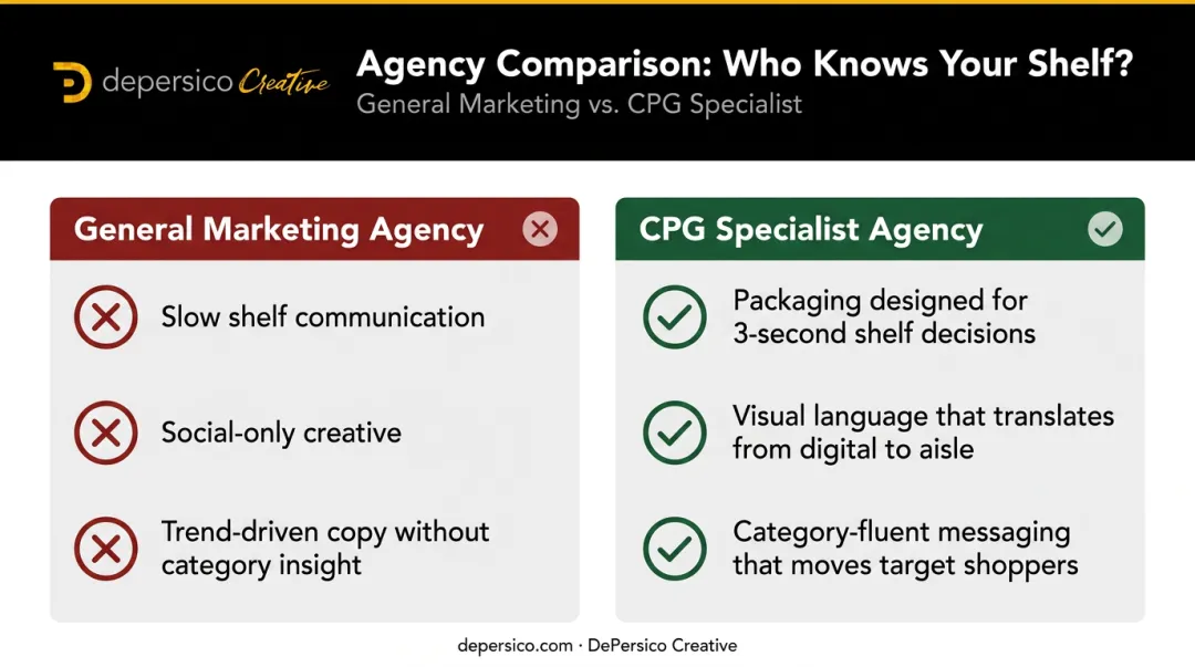 CPG specialist agency versus generalist agency knowledge gap comparison infographic