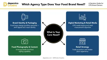 CPG agency selection framework matching brand needs to agency specialization type