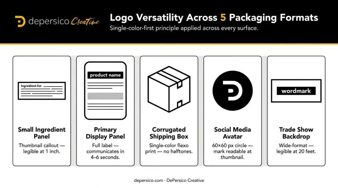 Food brand logo versatility test across five packaging formats and scales