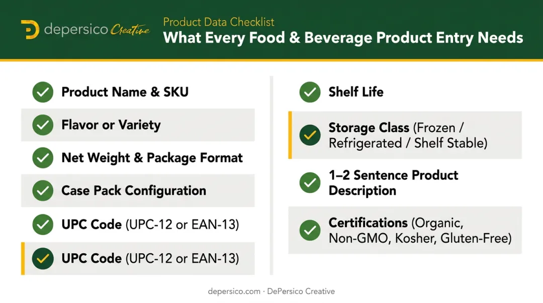 Food and beverage line sheet required product details checklist infographic