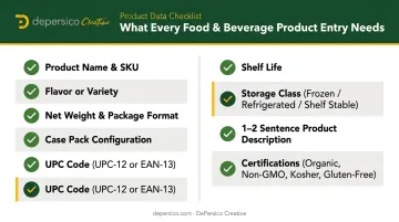 Food and beverage line sheet required product details checklist infographic