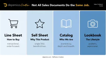 Four sales document types comparison chart line sheet sell sheet catalog lookbook