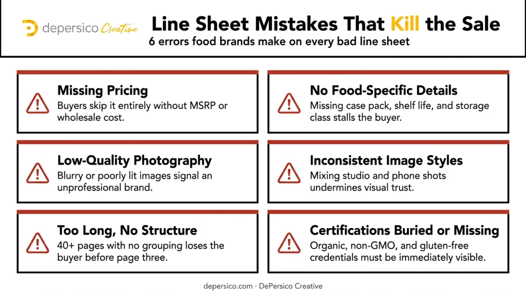 Six common wholesale line sheet mistakes food brands must avoid infographic