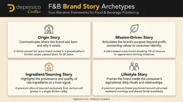 Four food brand story archetypes comparison chart with examples and descriptions