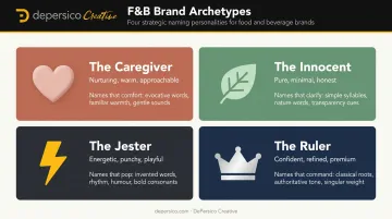 Four brand archetypes for food and beverage naming with personality traits