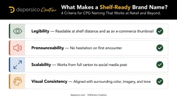Four shelf-ready brand name criteria checklist for food and beverage packaging