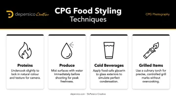Four CPG food styling techniques infographic proteins produce beverages grilled items
