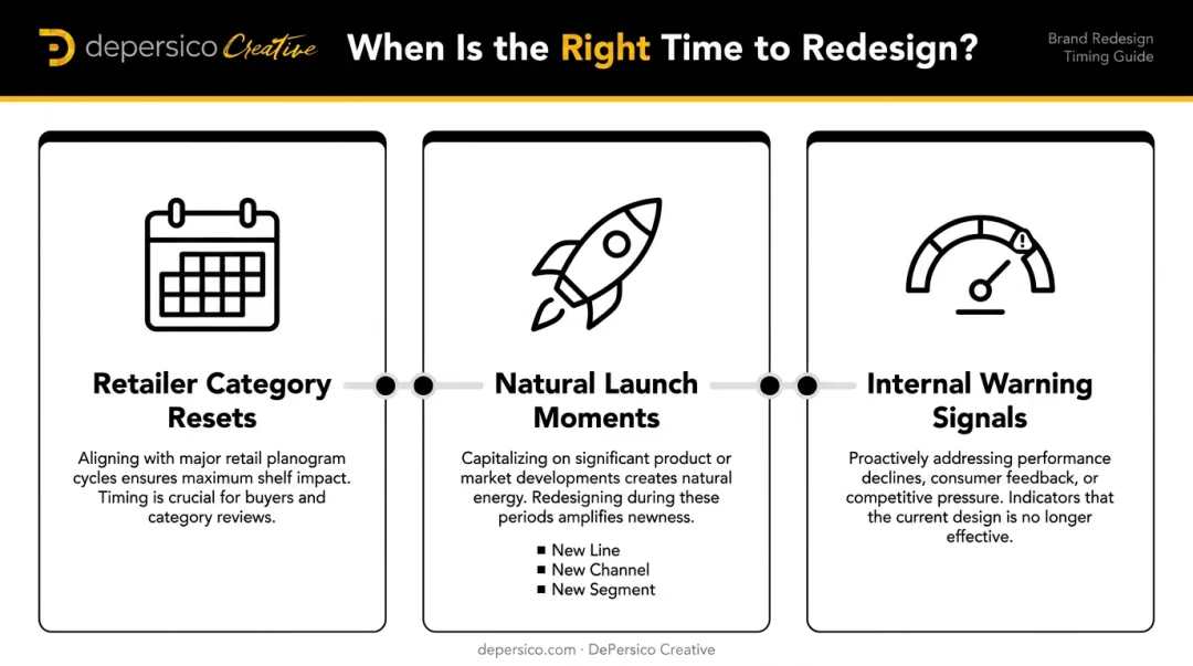 Three strategic timing triggers for food brand packaging redesign decisions