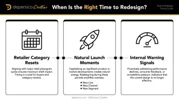 Three strategic timing triggers for food brand packaging redesign decisions