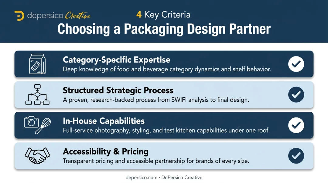Four criteria checklist for choosing a CPG packaging design partner