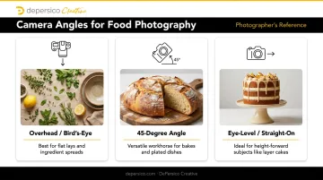 Three baked goods photography angles overhead 45-degree and eye-level guide