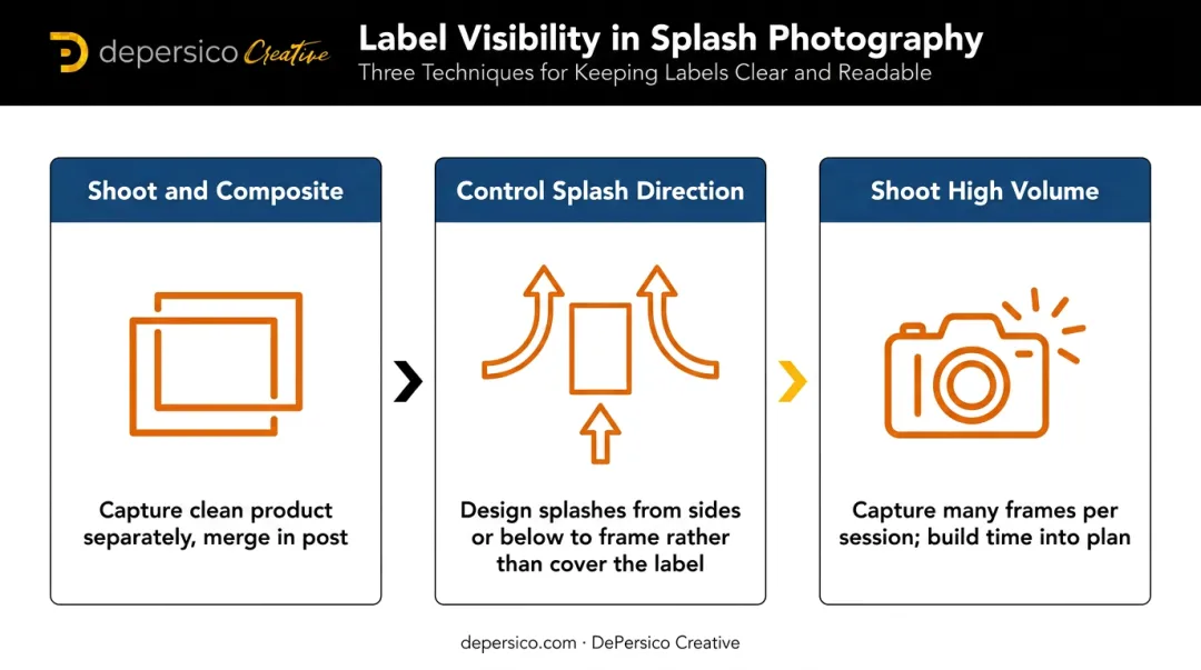 Three techniques for keeping beverage label visible during splash photography sessions