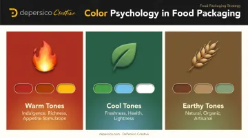 Food packaging color psychology guide warm cool and earthy tone category signals