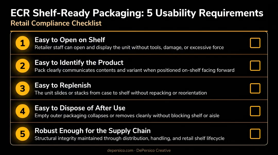 ECR five usability requirements for shelf-ready retail packaging compliance checklist