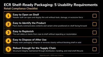 ECR five usability requirements for shelf-ready retail packaging compliance checklist