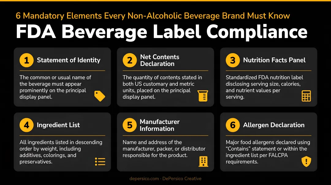 FDA beverage label compliance requirements six mandatory elements infographic