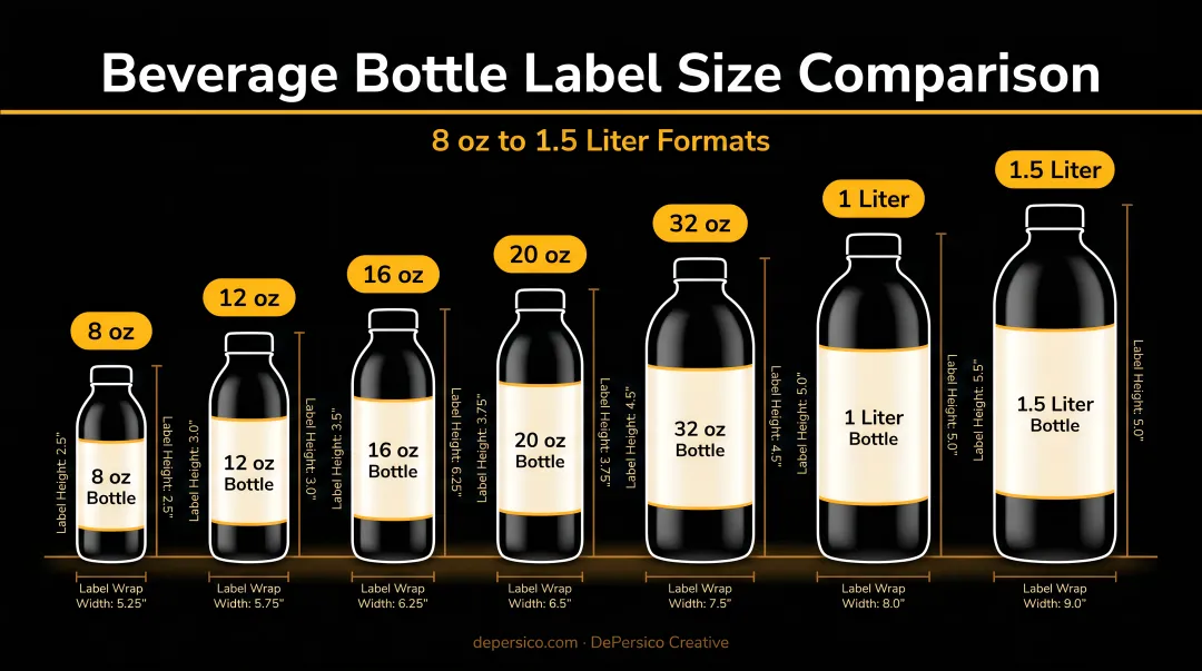Beverage bottle label size comparison chart from 8oz to 1.5 liter formats