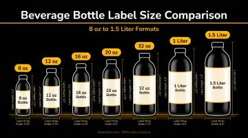 Beverage bottle label size comparison chart from 8oz to 1.5 liter formats
