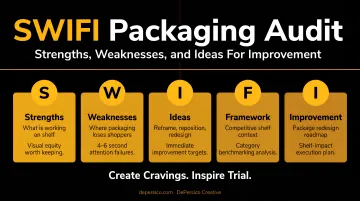 DePersico Creative SWIFI packaging audit framework evaluation process in action