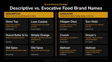 Descriptive versus evocative food brand names comparison infographic with examples