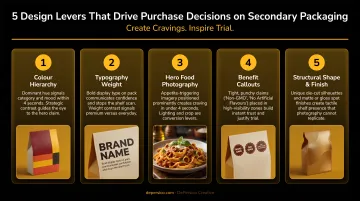 Five visual design levers that drive purchase decisions on secondary packaging