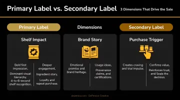 Primary label versus secondary label three-dimension comparison infographic