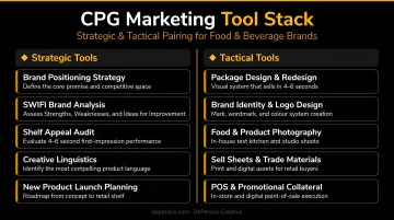 CPG marketing tool stack diagram pairing strategic and tactical tools