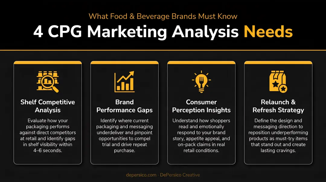 Four CPG marketing analysis needs comparison infographic with icons