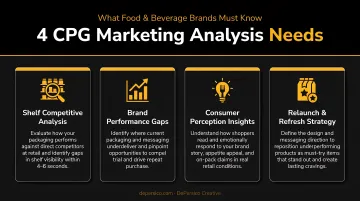 Four CPG marketing analysis needs comparison infographic with icons