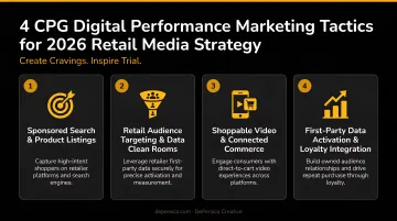 Four CPG digital performance marketing tactics for 2026 retail media strategy