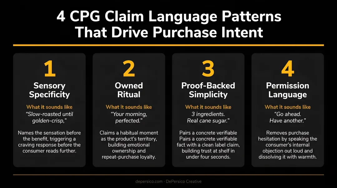 Four CPG packaging claim language patterns that drive conversion and purchase intent