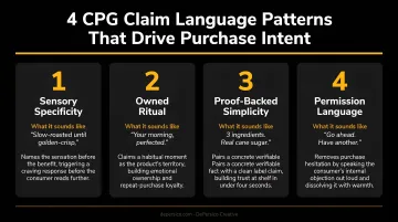 Four CPG packaging claim language patterns that drive conversion and purchase intent