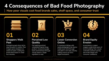 Four consequences of bad food photography on brand sales and retail performance