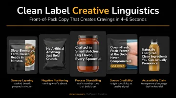 Food and beverage packaging design showcasing clean label creative linguistics and front-of-pack copy