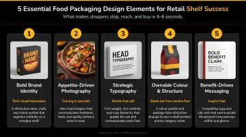 Five essential food packaging design elements for retail shelf success