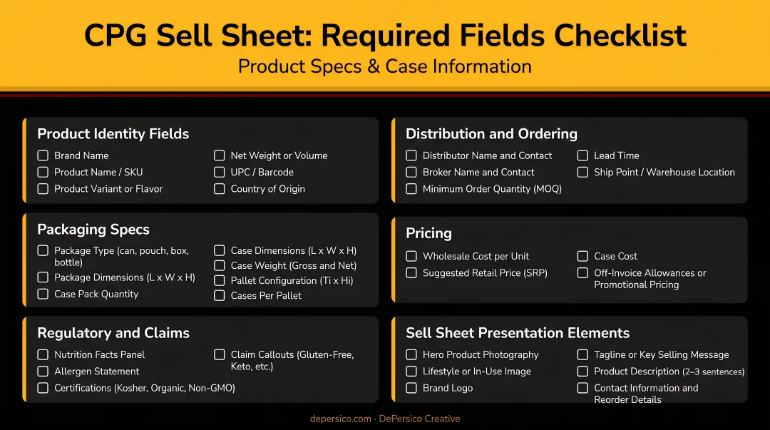 Complete CPG sell sheet required fields checklist product specs and case information