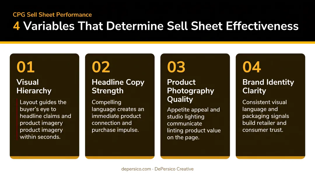 Four key variables that determine CPG sell sheet performance quality and effectiveness