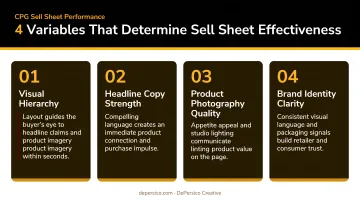 Four key variables that determine CPG sell sheet performance quality and effectiveness