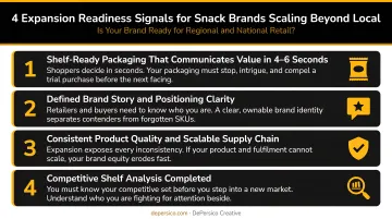 Four expansion readiness signals checklist for snack brands scaling beyond local market