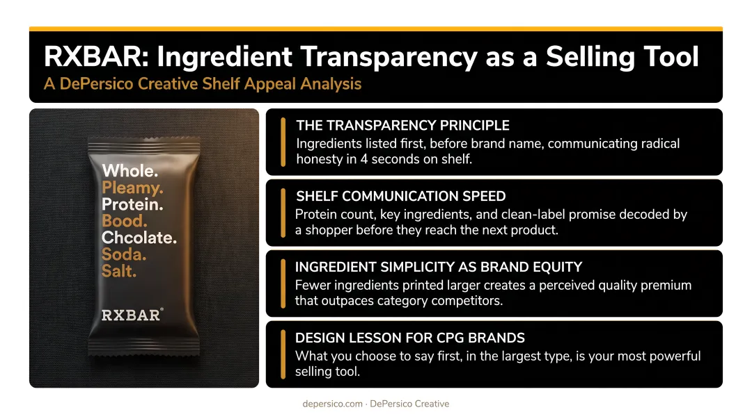RXBAR protein bar packaging showing front-panel ingredient transparency design