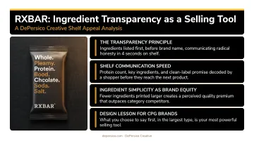 RXBAR protein bar packaging showing front-panel ingredient transparency design